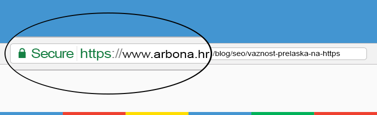 Važnost prelaska na HTTPS protokol